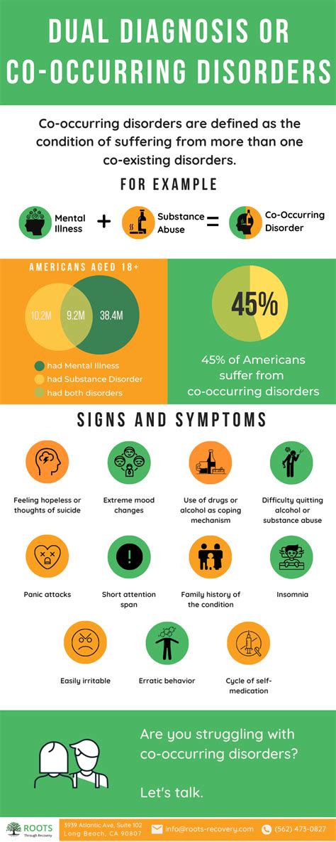 Dual diagnosis treatment for co.
